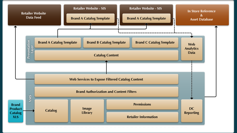 te_flowchart